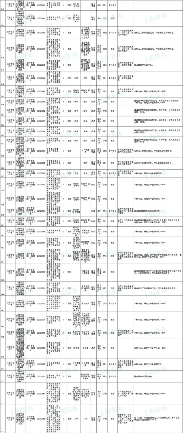 上海公务员考试报名时间，上海公务员2022年报考时间是什么时候（沪2022年度考试录用公务员公告发布）