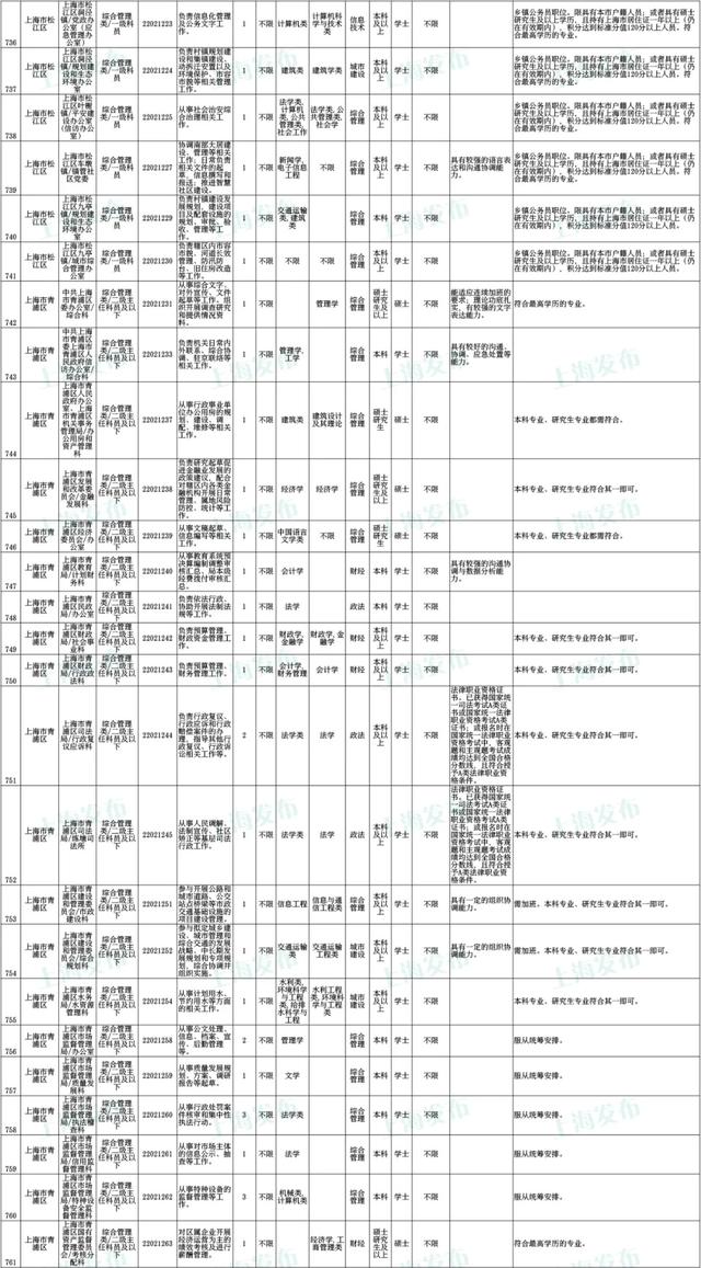 上海公务员考试报名时间，上海公务员2022年报考时间是什么时候（沪2022年度考试录用公务员公告发布）