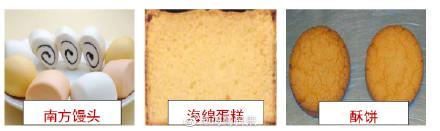 中筋粉是什么面粉，中筋面粉有什么_中筋面粉是什么面粉（强筋面粉、弱筋面粉、中筋面粉）