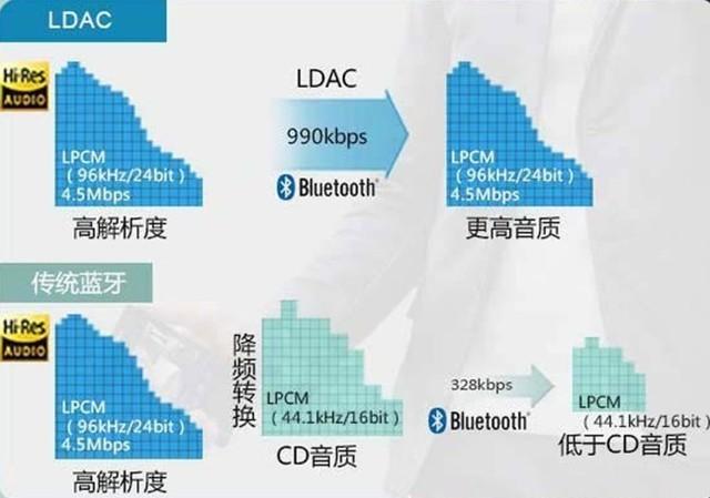 源文件是什么意思，怎么发送源文件给别人（一文看懂AAC、LDAC代表什么）