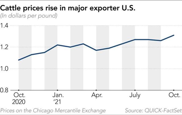 日本和牛多少钱一斤，一头成年肉牛能卖多少钱（进口牛肉价格“坐上火箭”日本超市和餐厅叫苦不迭）