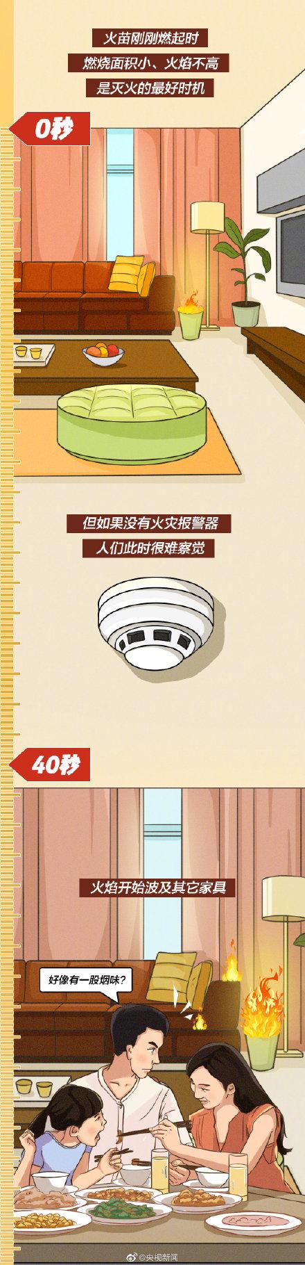 发生火灾如何逃生，发生火灾如何自救逃生（家中起火逃生指南）