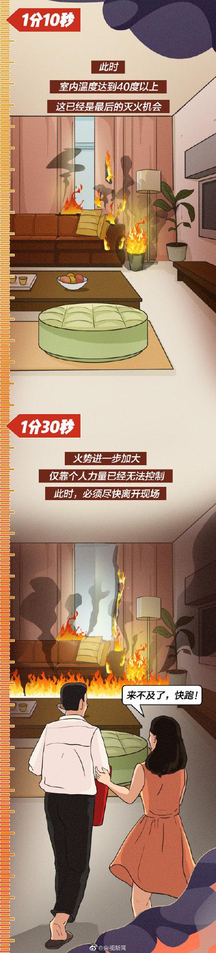 发生火灾如何逃生，发生火灾如何自救逃生（家中起火逃生指南）