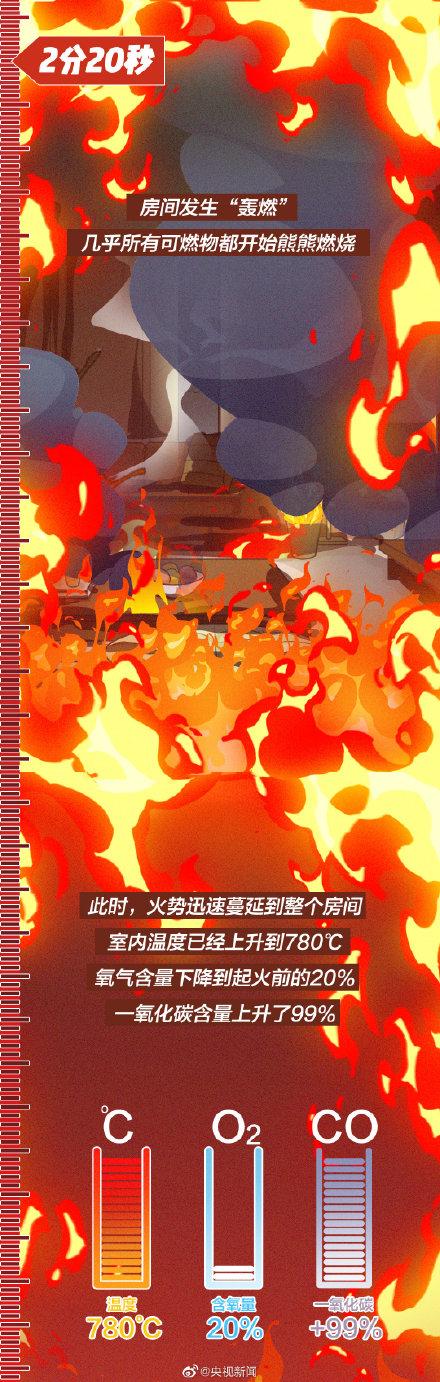 发生火灾如何逃生，发生火灾如何自救逃生（家中起火逃生指南）