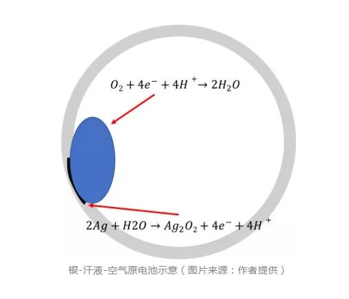 戴银饰变黑是什么原因，银子越戴越黑是什么原因（身上戴的银饰变黑就是身体在排毒）