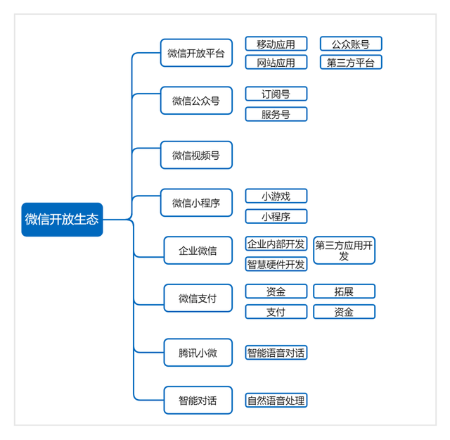 微信理財(cái)基金怎么賣出劃算點(diǎn)，微信理財(cái)基金怎么賣出劃算點(diǎn)的？