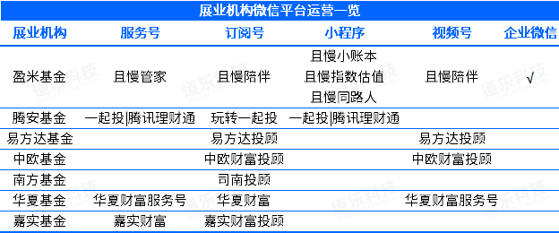 微信理財基金取出規(guī)則是什么，微信理財基金取出規(guī)則是什么意思？