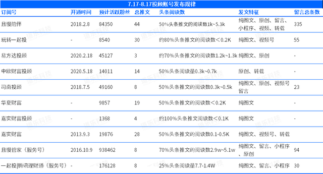 微信理财基金取出规则是什么，微信理财基金取出规则是什么意思？