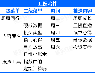 微信理財(cái)基金怎么賣出劃算點(diǎn)，微信理財(cái)基金怎么賣出劃算點(diǎn)的？