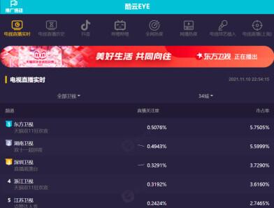 天猫狂欢夜(天猫狂欢夜2019)