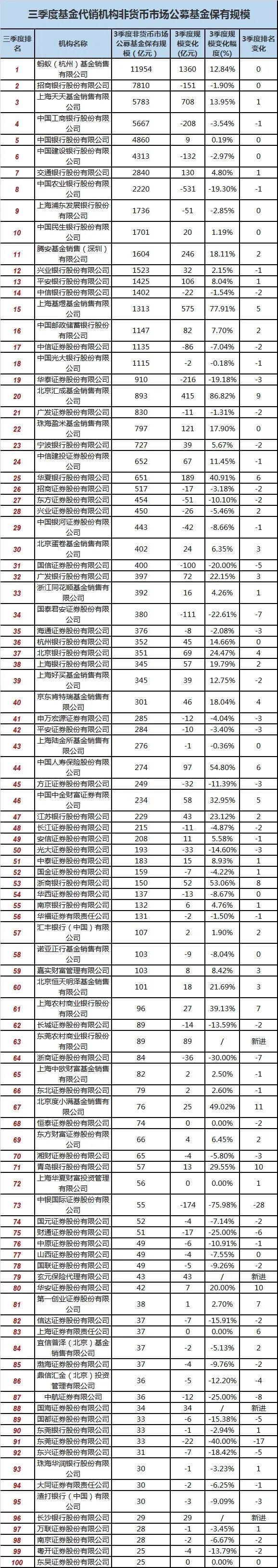 螞蟻基金最多買多少錢，螞蟻基金最多買多少錢的？