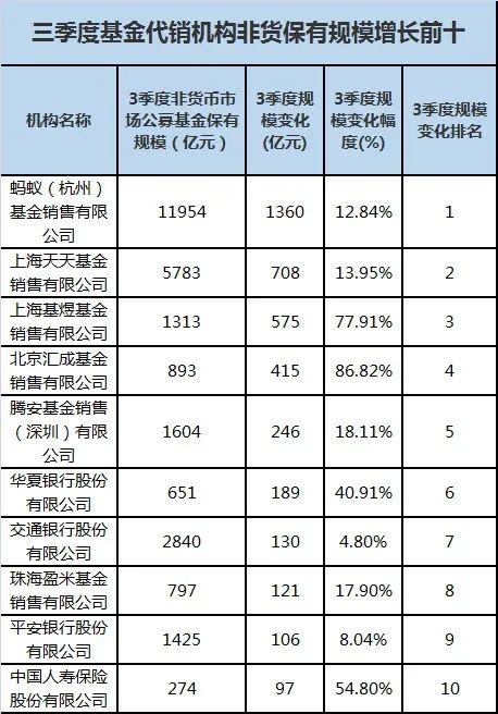 螞蟻基金最多買多少錢，螞蟻基金最多買多少錢的？