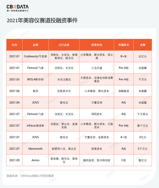 雅萌11t停产原因，雅萌11t真假对比（国产美容仪真的崛起了吗）