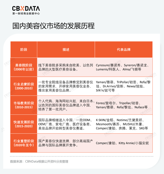 雅萌11t停产原因，雅萌11t真假对比（国产美容仪真的崛起了吗）