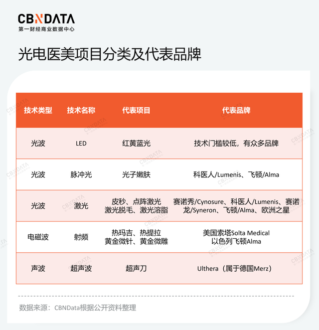 雅萌11t停产原因，雅萌11t真假对比（国产美容仪真的崛起了吗）