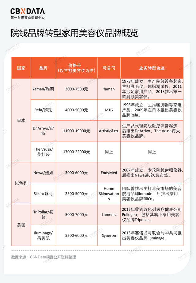 雅萌11t停产原因，雅萌11t真假对比（国产美容仪真的崛起了吗）