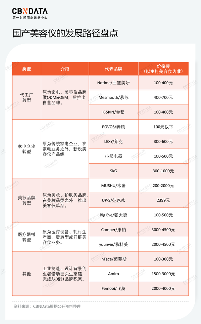 雅萌11t停产原因，雅萌11t真假对比（国产美容仪真的崛起了吗）