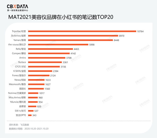 雅萌11t停产原因，雅萌11t真假对比（国产美容仪真的崛起了吗）