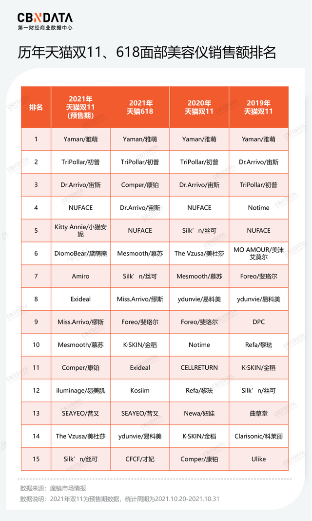 雅萌11t停产原因，雅萌11t真假对比（国产美容仪真的崛起了吗）