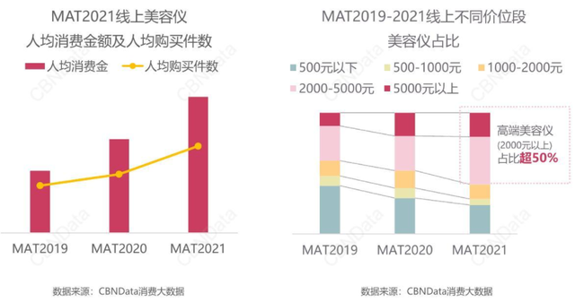 雅萌11t停产原因，雅萌11t真假对比（国产美容仪真的崛起了吗）