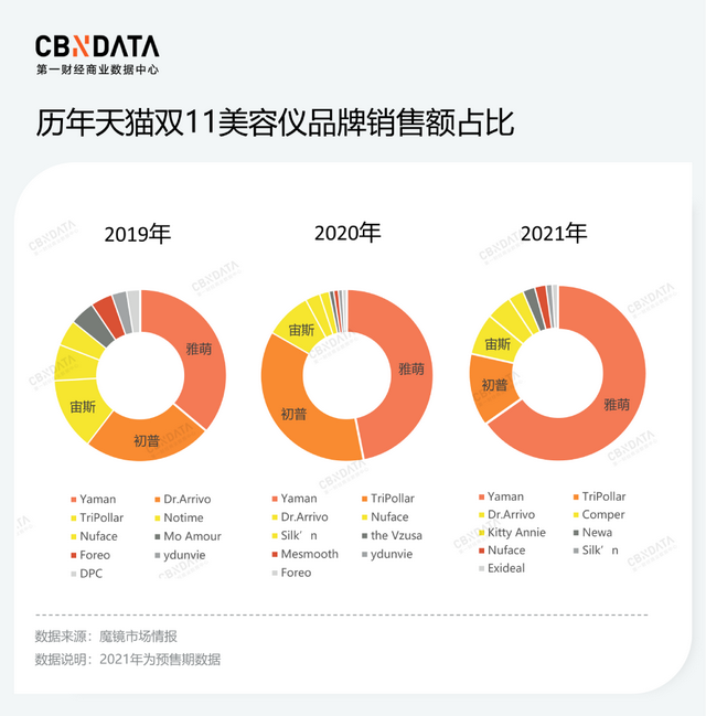 雅萌11t停产原因，雅萌11t真假对比（国产美容仪真的崛起了吗）