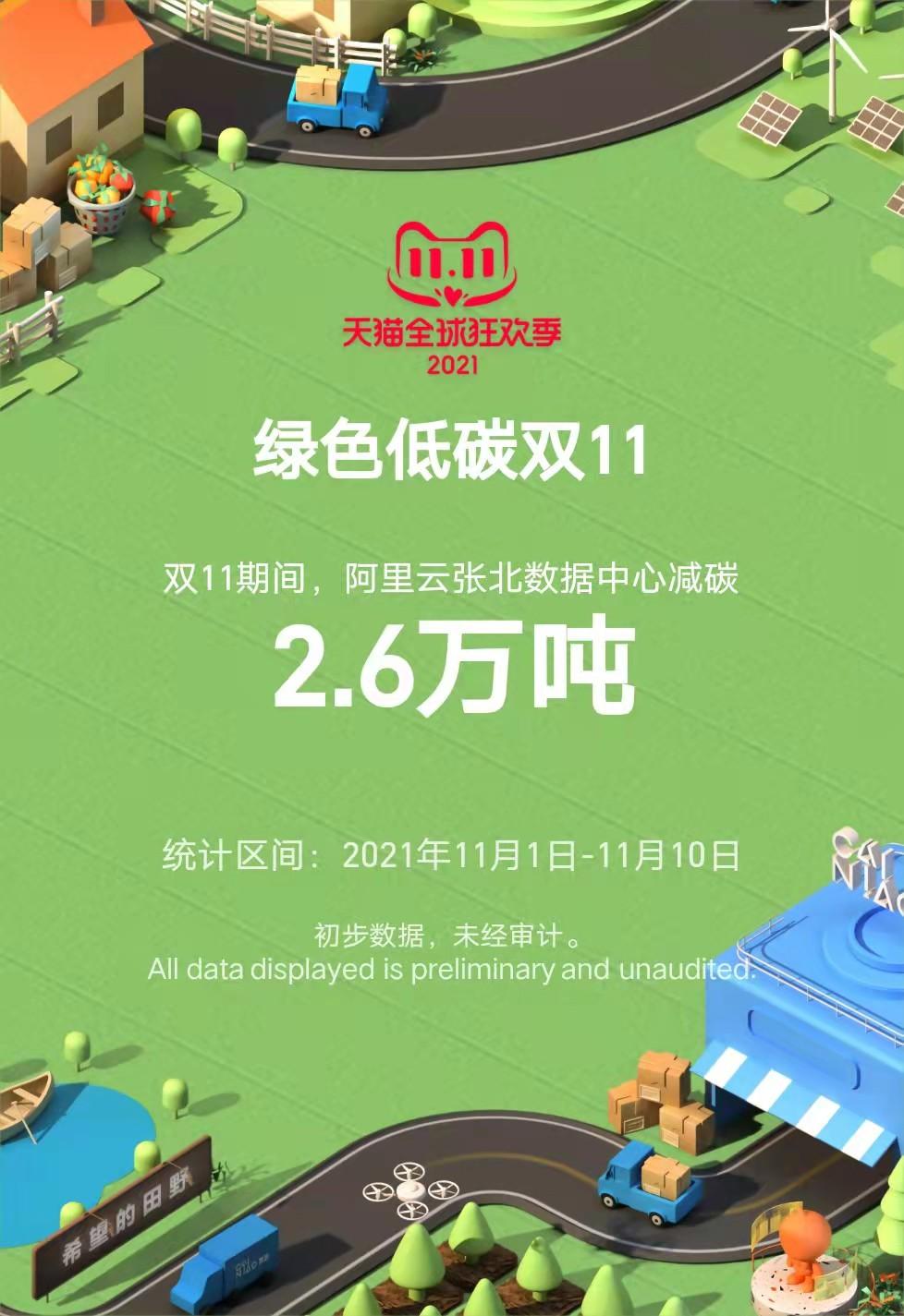 淘宝双11交易额(2021年天猫双十一数据)
