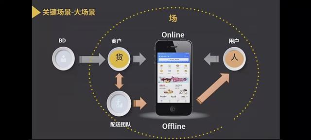 ol是什么，ol是什么意思（B端产品经理如何了解业务全局）