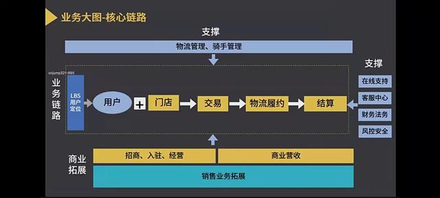 ol是什么，ol是什么意思（B端产品经理如何了解业务全局）