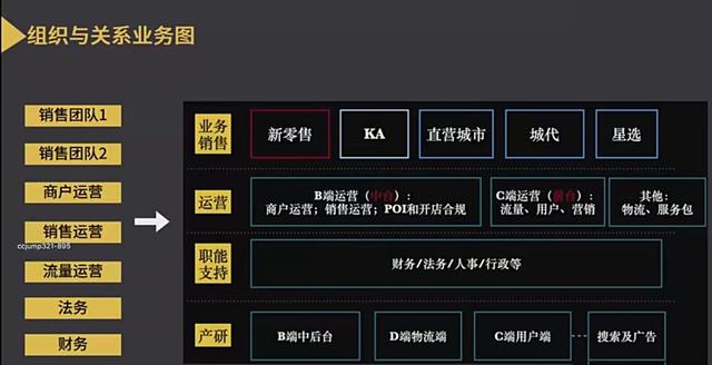 ol是什么，ol是什么意思（B端产品经理如何了解业务全局）