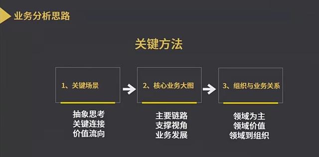 ol是什么，ol是什么意思（B端产品经理如何了解业务全局）