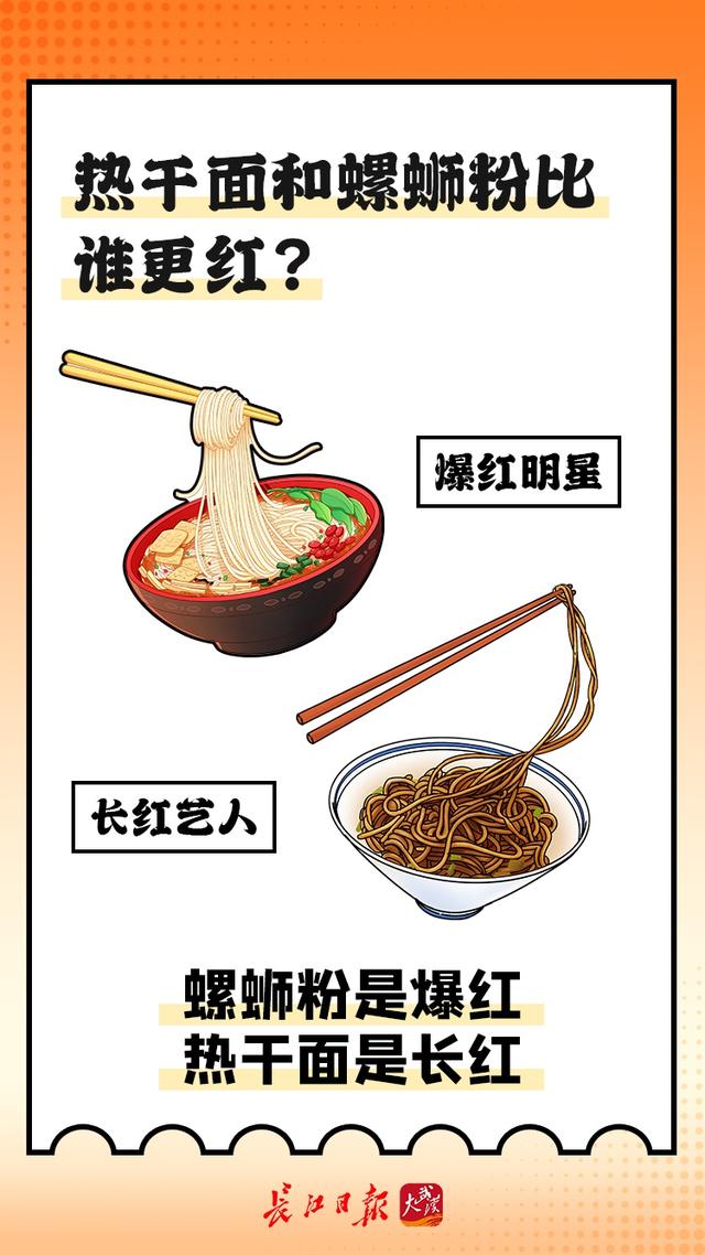 热干面的来历，热干面的来历30字（背后的故事还真不少）