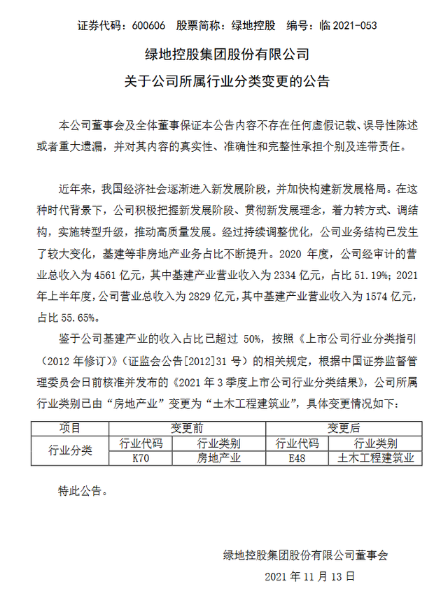 绿地控股集团是央企还是国企，绿地是国企还是央企（公司所属行业已从房地产变更为土木工程建筑业）