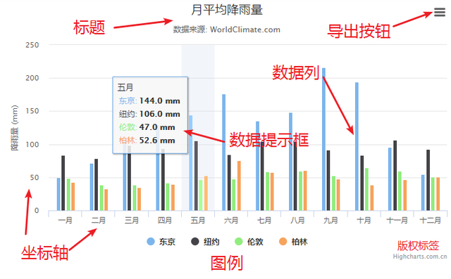 什么是BI，什么是bim（<下>-BI功能规划及设计）