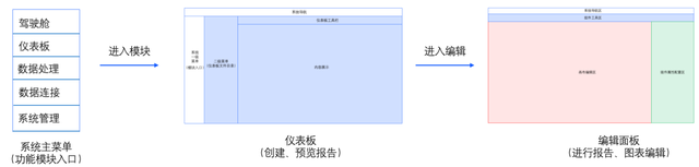 什么是BI，什么是bim（<下>-BI功能规划及设计）