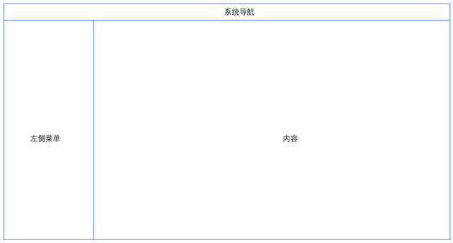 什么是BI，什么是bim（<下>-BI功能规划及设计）