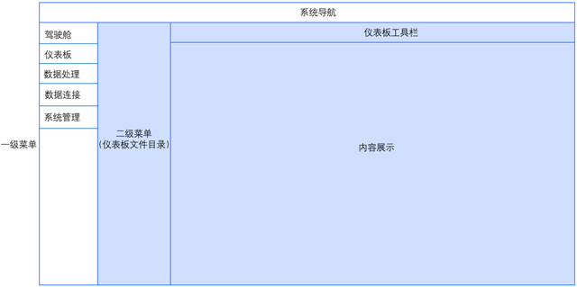 什么是BI，什么是bim（<下>-BI功能规划及设计）