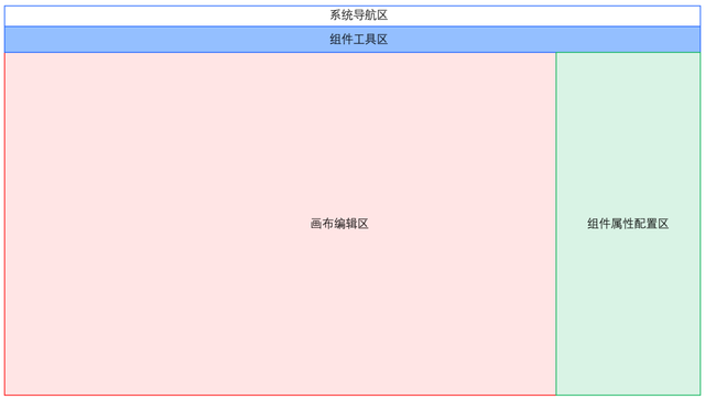 什么是BI，什么是bim（<下>-BI功能规划及设计）