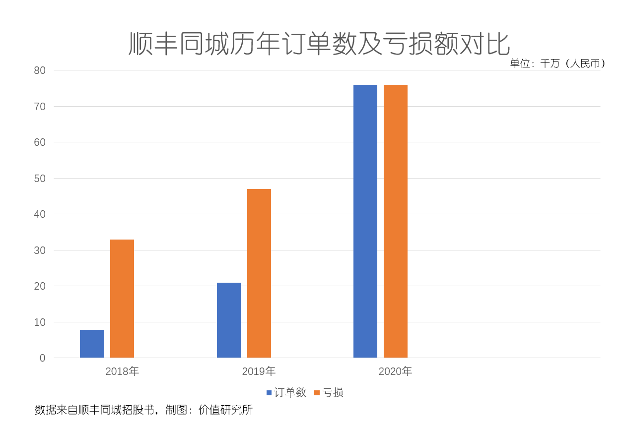 顺丰当天件(顺丰快递当天件多少钱)插图(2)