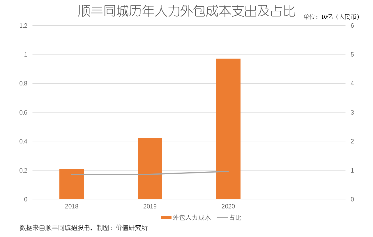 顺丰当天件(顺丰快递当天件多少钱)插图(4)