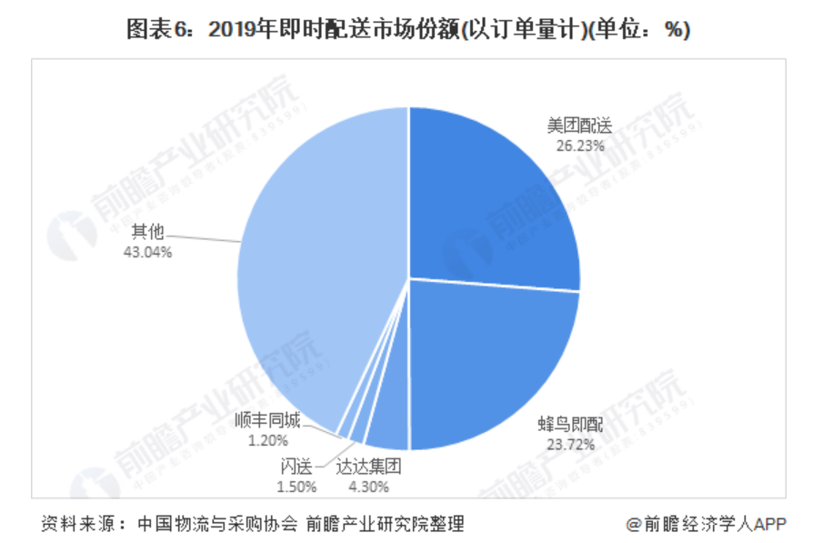 顺丰当天件(顺丰快递当天件多少钱)插图(7)