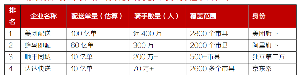 顺丰当天件(顺丰快递当天件多少钱)插图(8)