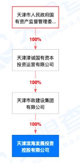天津产权交易中心官网，天津农村产权交易所网站（这家地产公司重整了）