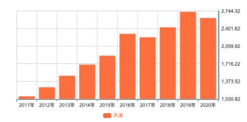天津产权交易中心官网，天津农村产权交易所网站（这家地产公司重整了）