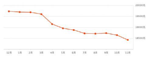 天津产权交易中心官网，天津农村产权交易所网站（这家地产公司重整了）