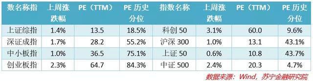 中票和ppn区别，ppn和中票的优缺点（市场等待政策指引）