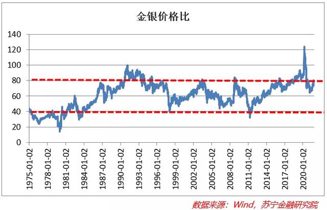 中票和ppn区别，ppn和中票的优缺点（市场等待政策指引）