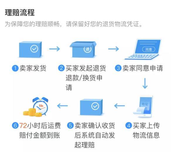 运费险赔多少钱，运费险赔付多少钱（商家赠送的退货运费险为啥多被拒保）