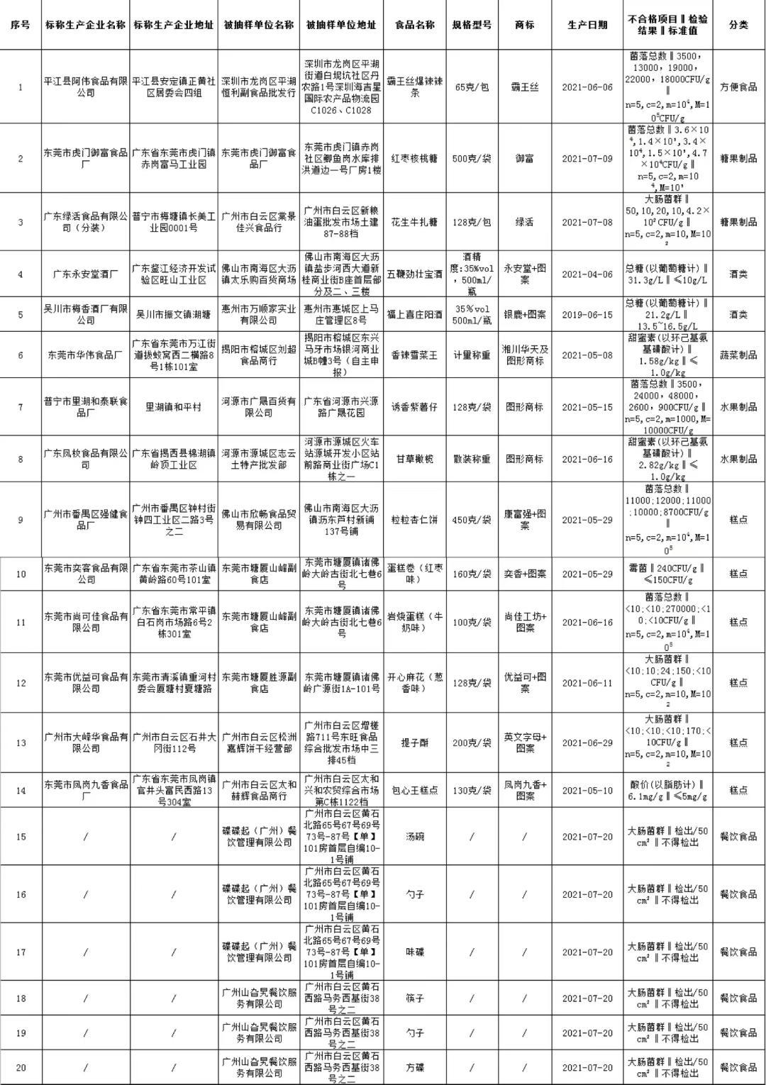 韩国食品批发(成都小零食批发市场在哪里有)