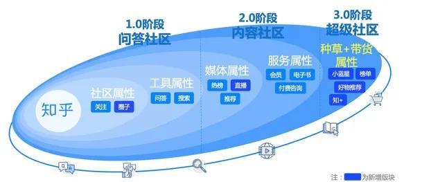 知乎上自己已关注的问题在哪里找，知乎我关注的问题在哪（产品如何在知乎做内容营销）