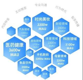 知乎上自己已关注的问题在哪里找，知乎我关注的问题在哪（产品如何在知乎做内容营销）